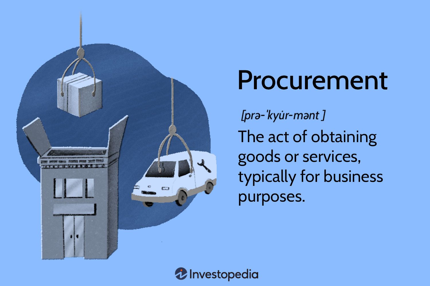 Procurement of Goods and Services