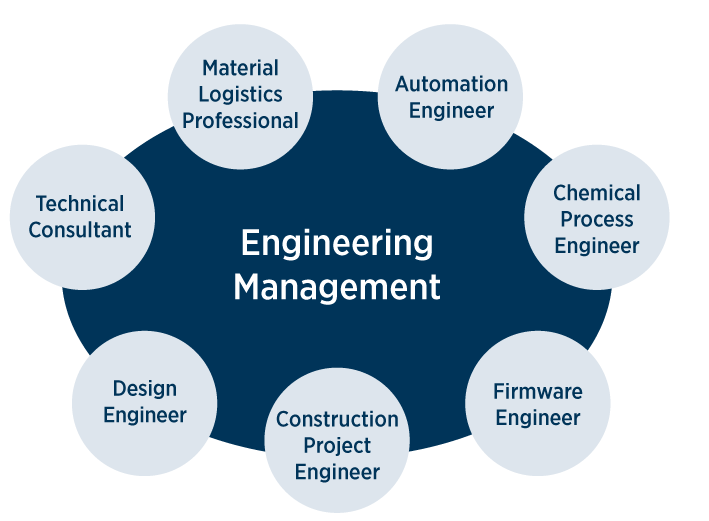 Management / Engineering Management 